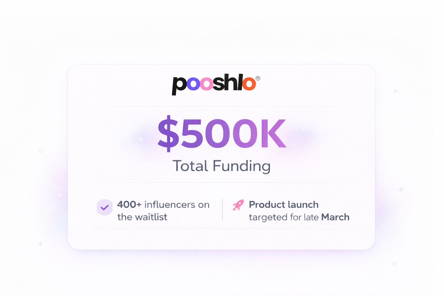 Hitos de financiamiento de Pooshlo